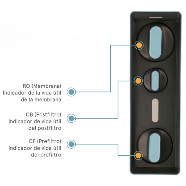 Display inteligente osmosis ro latt blue 800