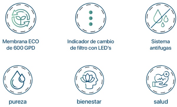 características osmosis senda flujo directo